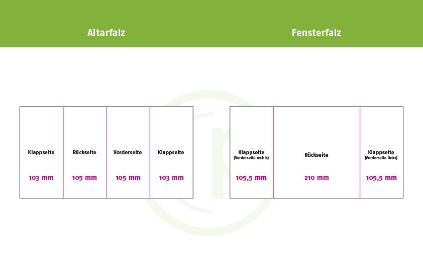 Grafik 2: Anlage der Druckdatei der Außenseite von Altarfalz und Fensterfalz im Vergleich