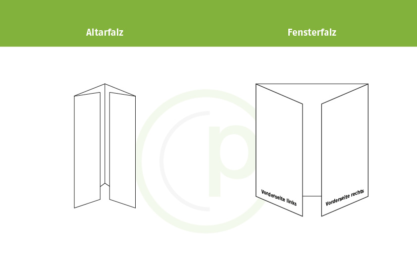 Grafik 1: Vergleich Altarfalz und Fensterfalz