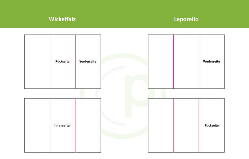 Falzarten Leporello Und Wickelfalz