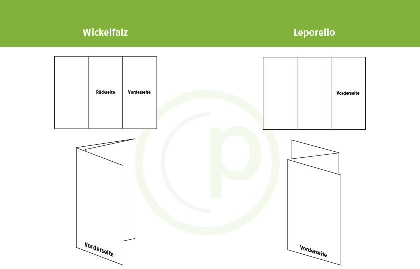 Falzarten Leporello Und Wickelfalz