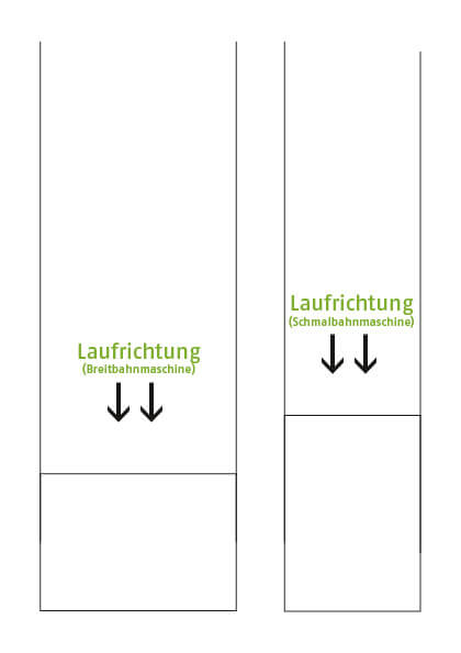 Laufrichtung in der Produktion des Papiers